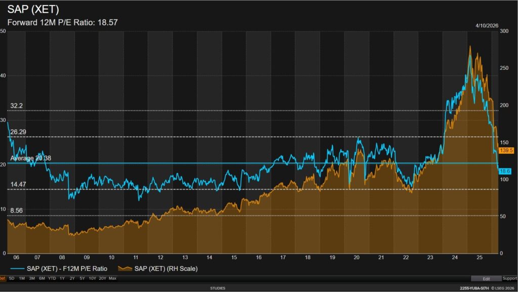 Kwartaalcijfers zijn goed